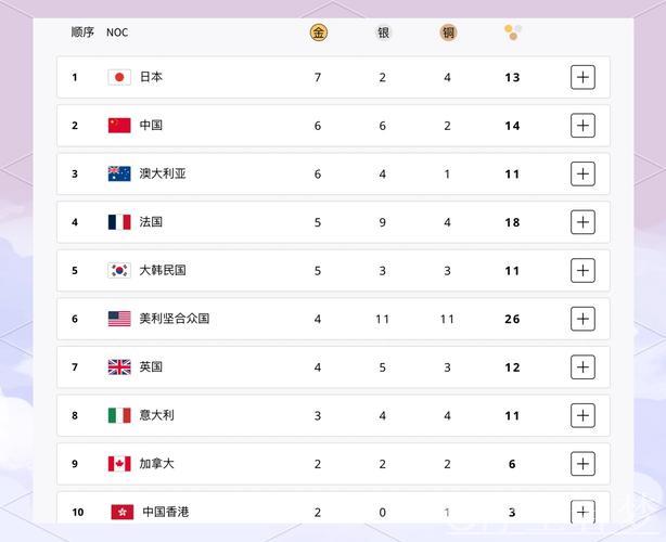 中国队在射击世界杯总决赛斩获1金1银1铜